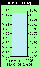 Air Density